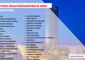 Marriott International Hotel Jobs Saudi Arabia